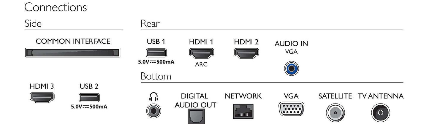 Philips 24PFS6805/12